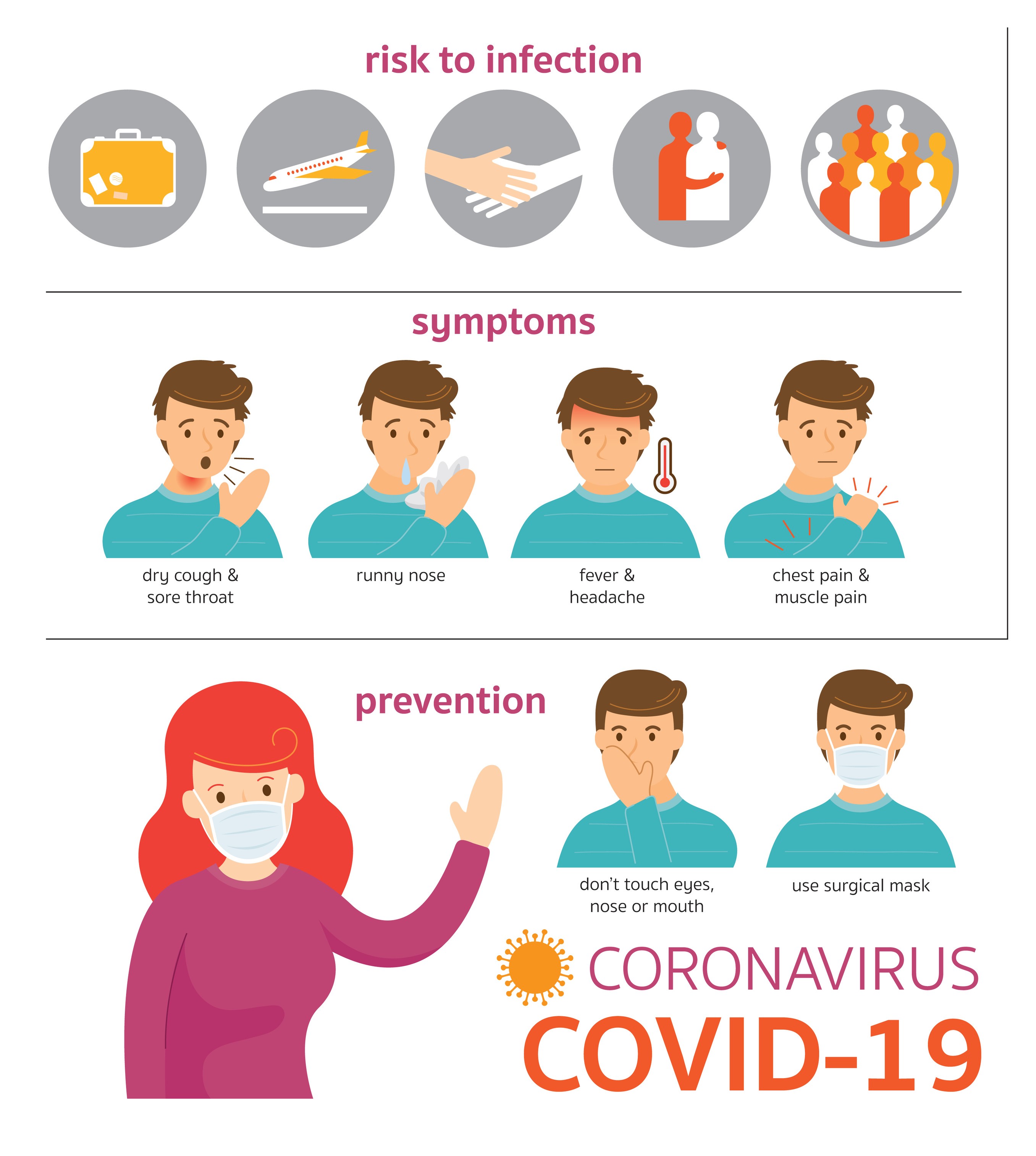 COVID infographic